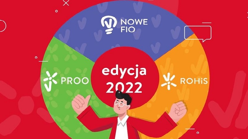 Podsumowanie naboru w konkursach NOWEFIO, PROO i ROHIS edycja 2022
