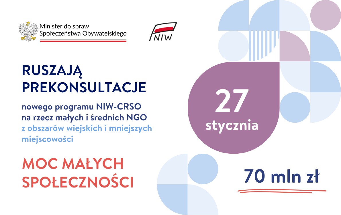 Prekonsultacje Moc Małych Społeczności