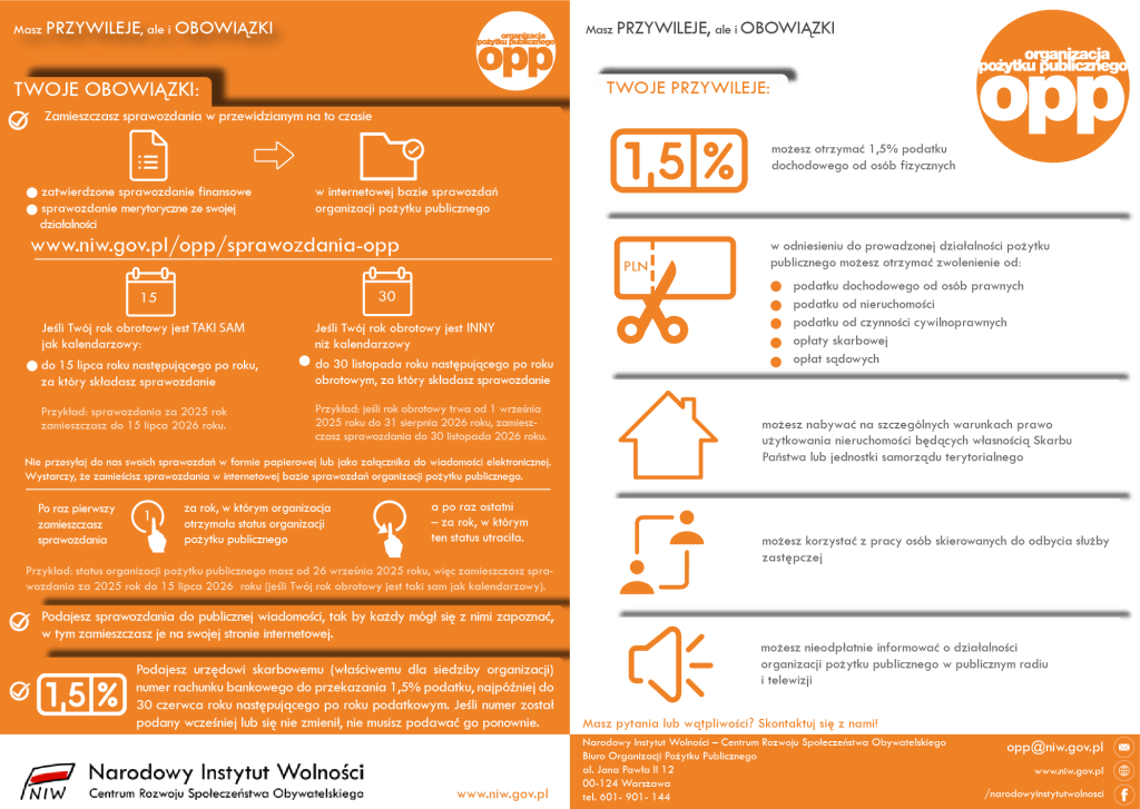 przywileje i obowiązki OPP 2026 horyzontalnie